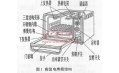 電烤箱加熱原理